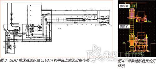 自动化转接系统的集成设计与工程实现——以AI汽车网为例